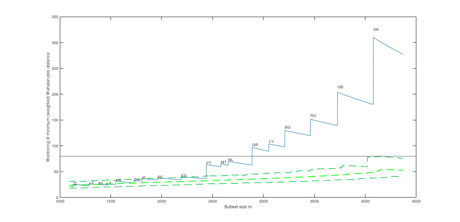 Click here for the graphical output of this example (link to Ro.S.A. website)